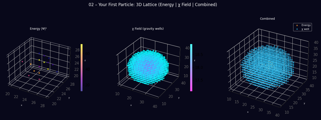 3D lattice visualization for tutorial 02