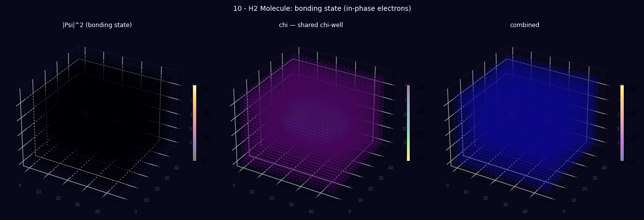 3D lattice visualization for tutorial 10